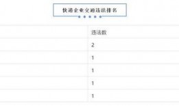 快递行业最新爆料信息网,揭秘行业变革与未来趋势