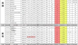 11月中旬皮肤最新爆料,新爆料带你领略时尚潮流